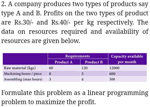 A Company Produces Two Types Of Products, Namely Type A And B. The ...