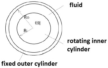 Cylinder Rotation Ref fluid rotating inner cylinder fixed outer cylinder Ro Ri ω1