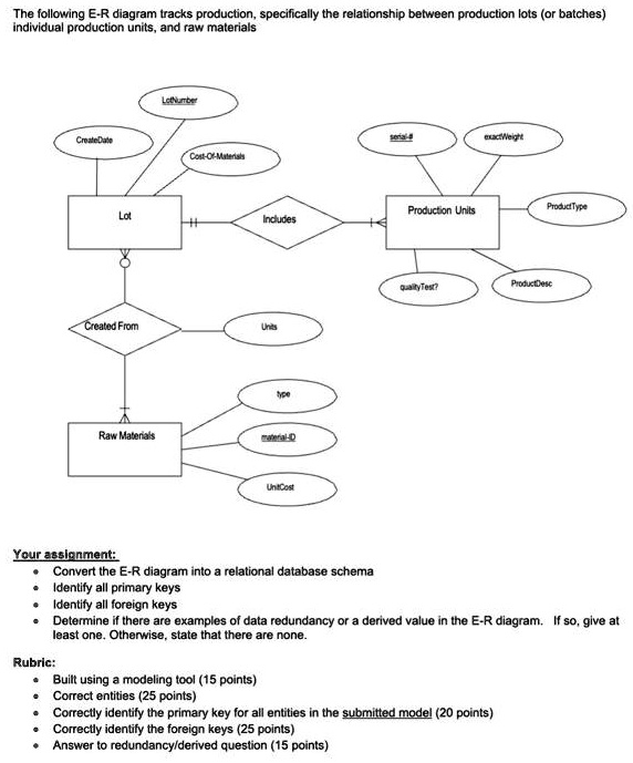 Texts: How do I draw a foreign key to the relational database schema ...