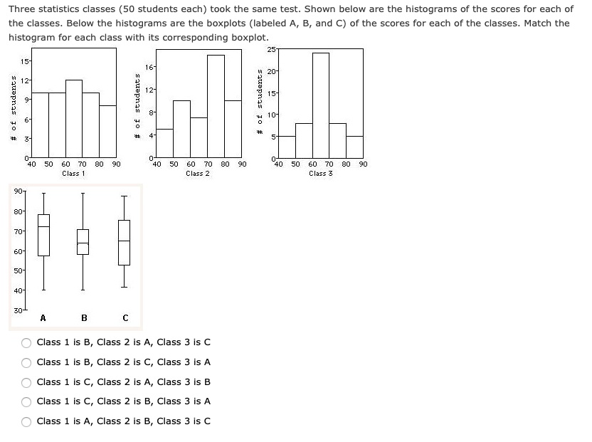 Solved Three Statistics Classes 50 Students Each Took The Same Test