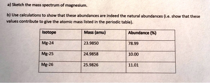 SOLVED: a) Sketch the mass spectrum of magnesium: b) Use calculations ...