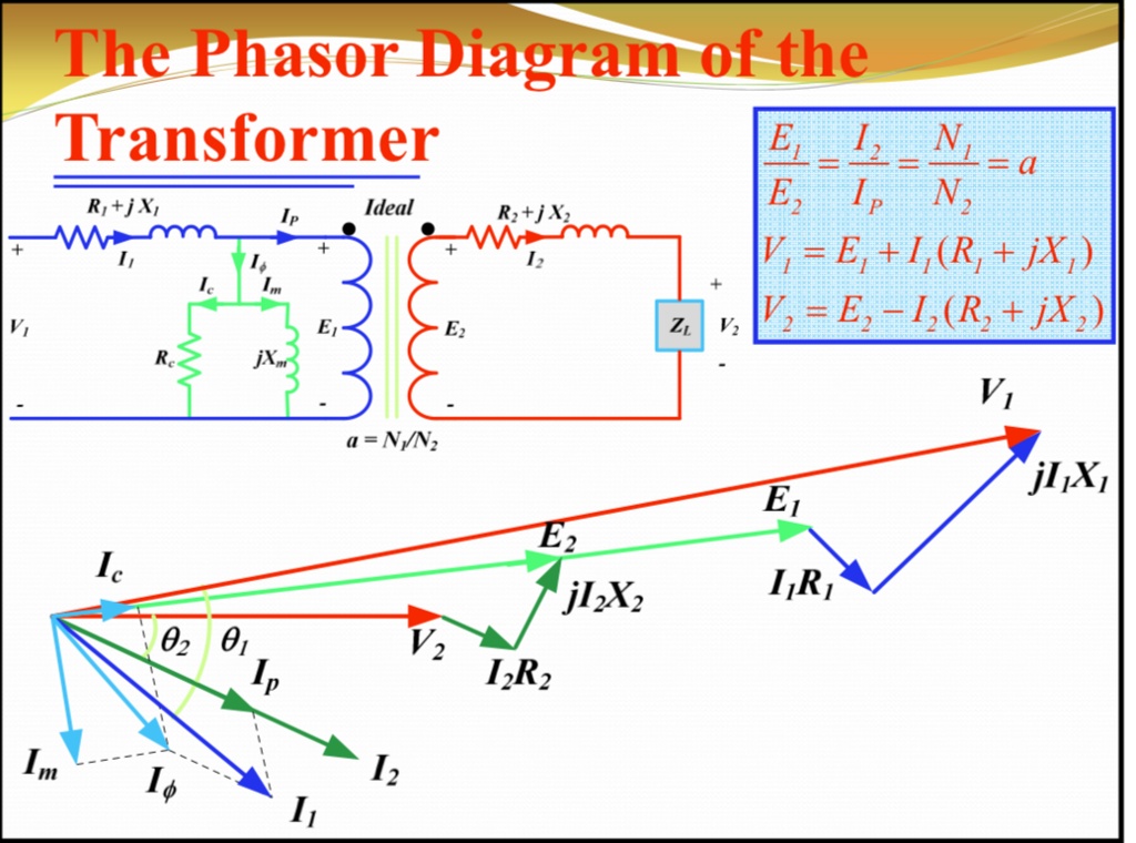 SOLVED: Draw the phasor diagram when there is a load attached to the ...