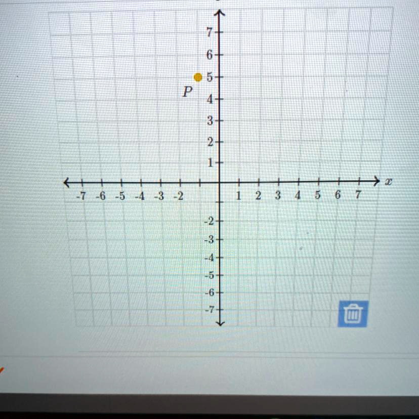 任意の点P An Arbitrary Point P The image shows a coordinate plane with point P located at