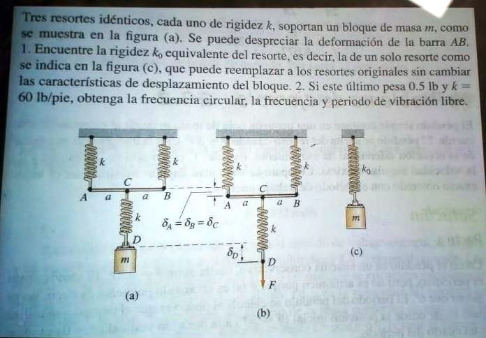 Tres resortes idénticos, cada uno de rigidez k, soportan un bloque de masa m, como se muestra en la figura (a). Se puede despreciar la deformación de la barra AB. 1. Encuentre la rigidez k0 equivalente del resorte, es decir, la de un solo resorte como se indica en la figura (c), que puede reemplazar a los resortes originales sin cambiar las características de desplazamiento del bloque. 2. Si este último pesa 0.5 lb y k = 60 lb/pie, obtenga la frecuencia circular, la frecuencia y periodo de vibración libre.