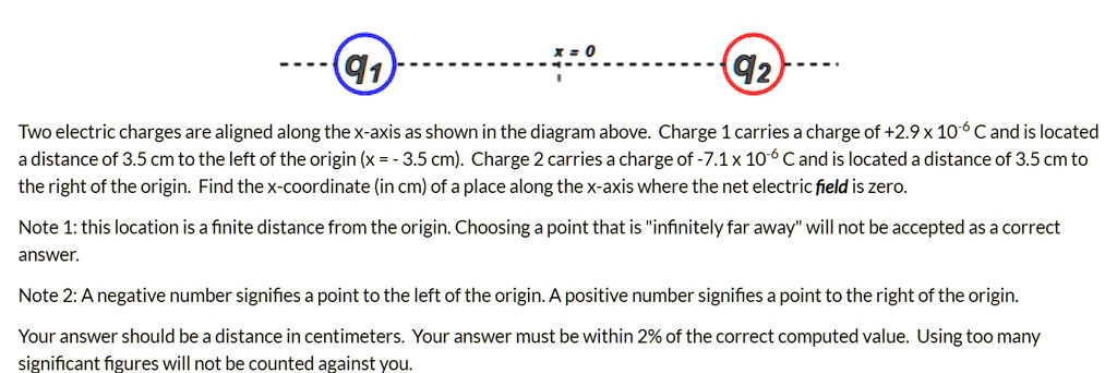 Two electric charges are aligned along the x-axis as shown in the ...