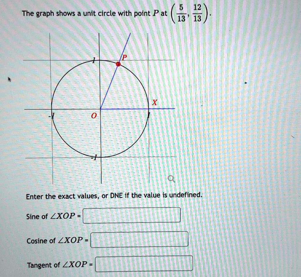The graph shows a unit circle with point P at (5/13, 12/13).
Enter the exact values, or DNE if the value is undefined.
Sine of ?XOP =
Cosine of ?XOP =
Tangent of ?XOP =