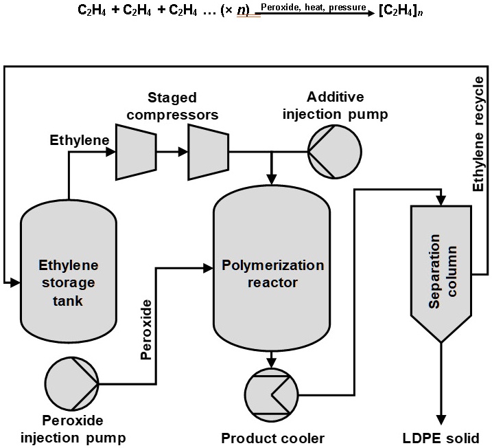 SOLVED Summarize the requirements of a pressurized reactor