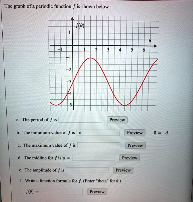 The graph of a periodic function f is shown below the period...