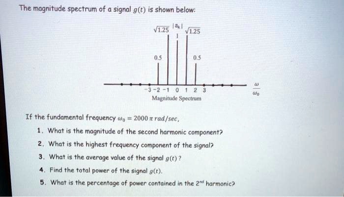 The magnitude spectrum of a signal gt is shown below: 1.25a V1.25 0.5 0 ...