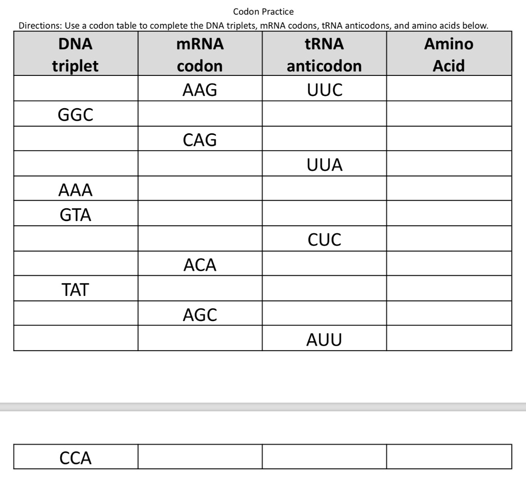 SOLVED: Codon Practice Directions: Use a codon table to complete the