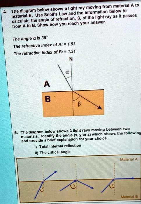 SOLVED: The Diagram Below Shows A Light Ray Moving From Material A To ...