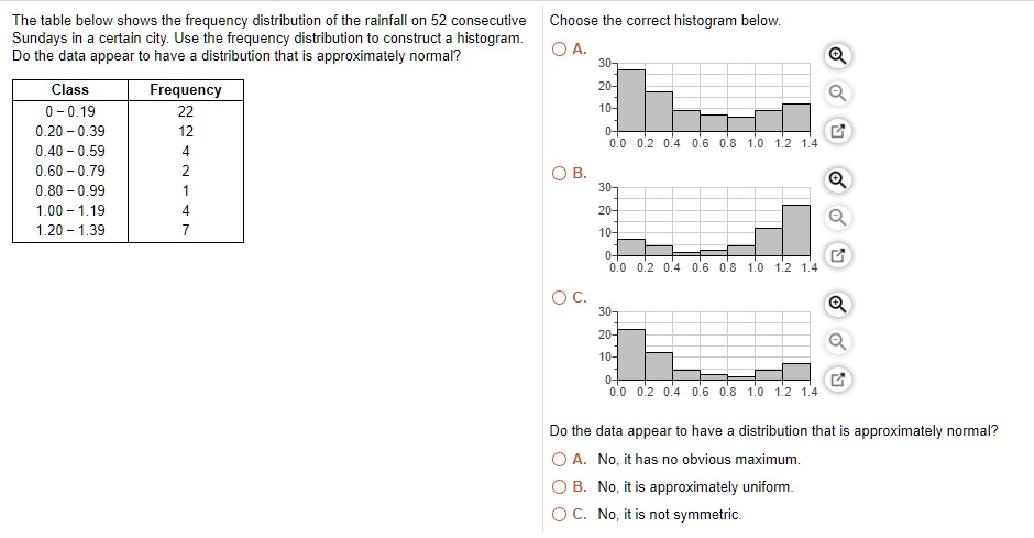 SOLVED: The table below shows the frequency distribution of the ...