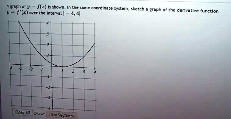 SOLVED: A graph of y = f(z) is shown. In the same coordinate system ...