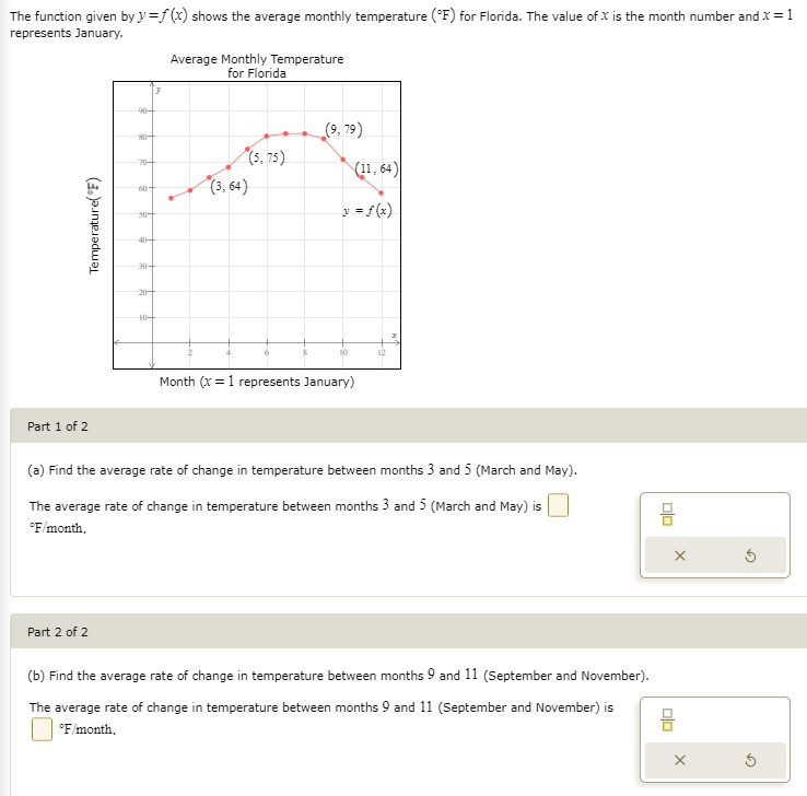 the function given byyf r shows the average monthly temperature ff for ...