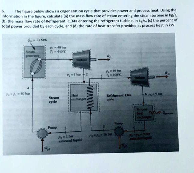 the figure below shows cogeneration cycle that provides power and ...