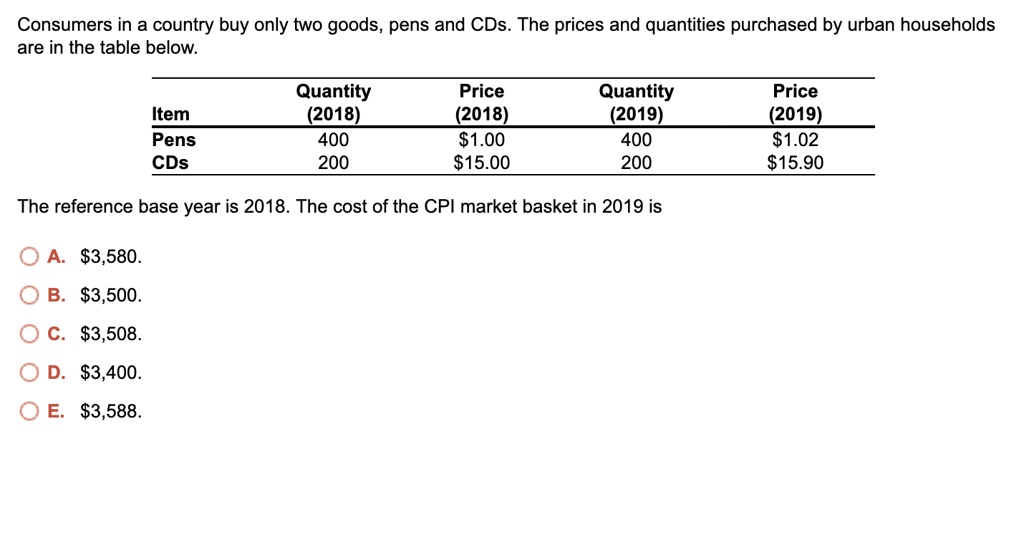 Consumers in a country buy only two goods, pens and CDs. The prices and quantities purchased by urban households are in the table below.

Item | Quantity (2018) | Price (2018) | Quantity (2019) | Price (2019)
Pens | 400 | 1.00 | 400 |1.02
CDs | 200 | 15.00 | 200 |15.90

The reference base year is 2018. The cost of the CPI market basket in 2019 is

A. 3,580.
B.3,500.
C. 3,508.
D.3,400.
E. 3,588.