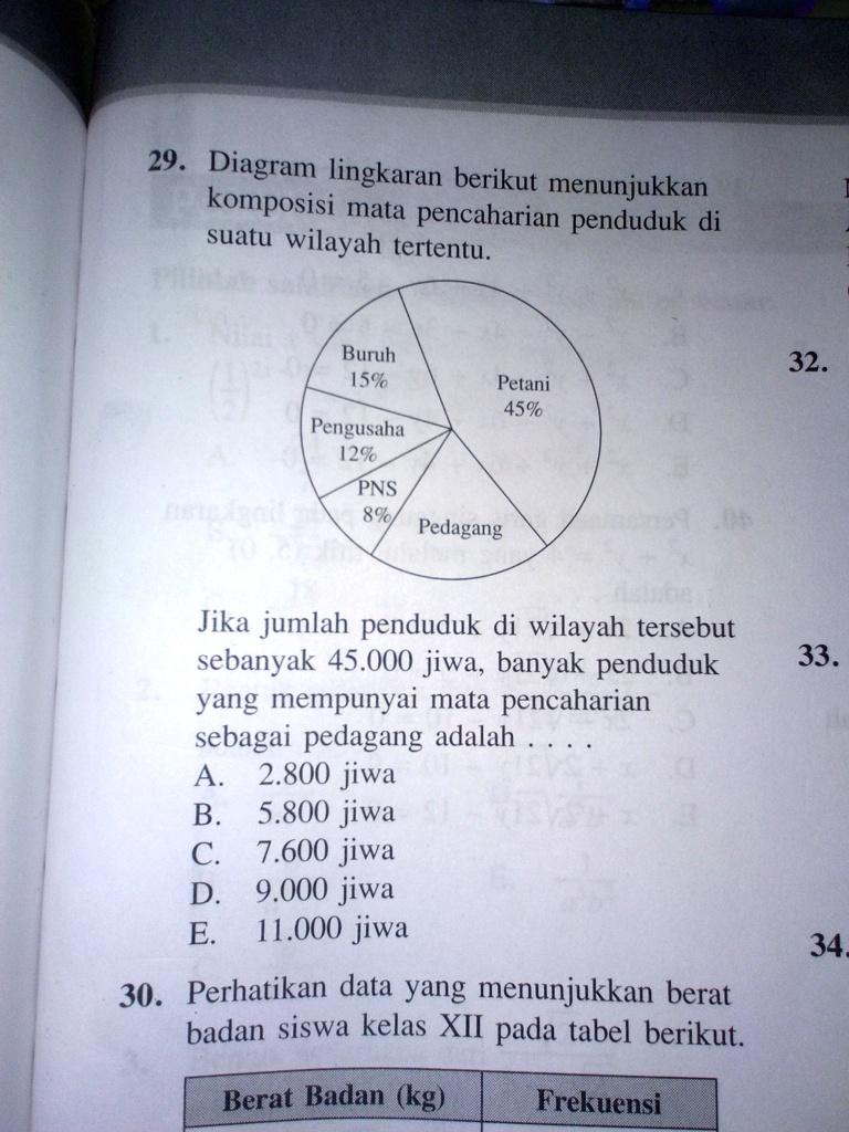 SOLVED: Diagram Lingkaran Berikut Menunjukan Komposisi Mata Pencarian ...