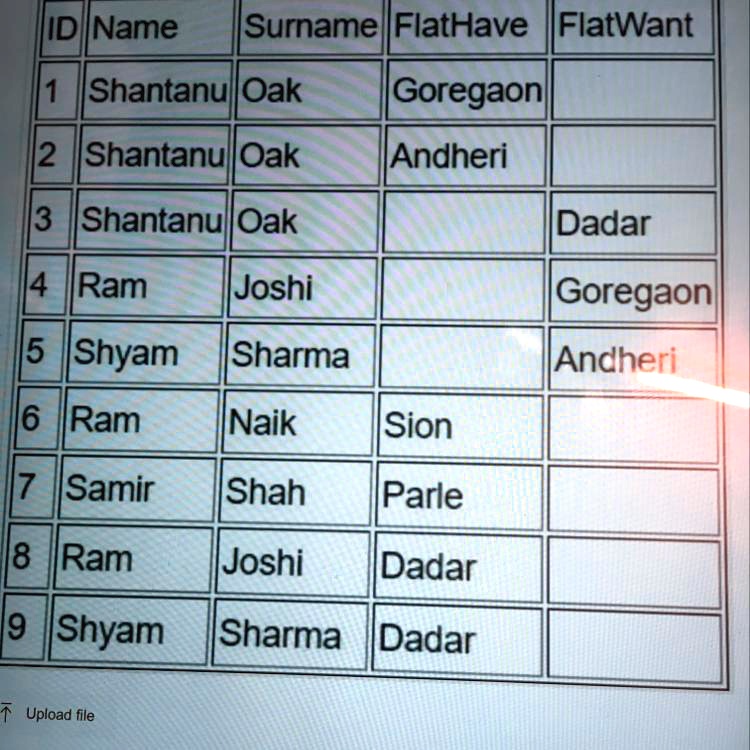 SOLVED: i. Consider the following table 'LIST' and write SQL commands ...