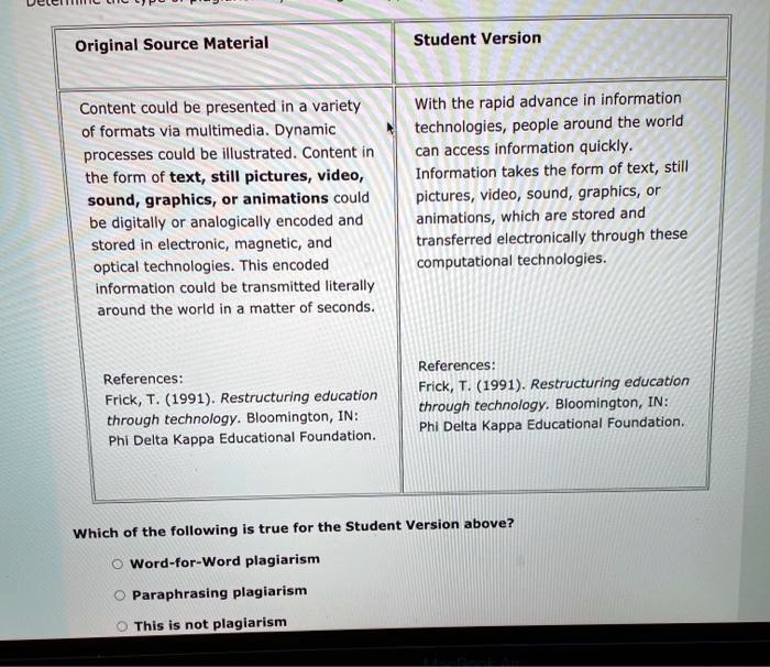 Original Source Material
Content could be presented in a variety
of formats via multimedia. Dynamic
processes could be illustrated. Content in
the form of text, still pictures, video,
sound, graphics, or animations could
be digitally or analogically encoded and
stored in electronic, magnetic, and
optical technologies. This encoded
information could be transmitted literally
around the world in a matter of seconds.
References:
Frick, T. (1991). Restructuring education
through technology. Bloomington, IN:
Phi Delta Kappa Educational Foundation.
Student Version
With the rapid advance in information
technologies, people around the world
can access information quickly.
Information takes the form of text, still
pictures, video, sound, graphics, or
animations, which are stored and
transferred electronically through these
computational technologies.
References:
Frick, T. (1991). Restructuring education
through technology. Bloomington, IN:
Phi Delta Kappa Educational Foundation.
Which of the following is true for the Student Version above?
Word-for-Word plagiarism
Paraphrasing plagiarism
This is not plagiarism