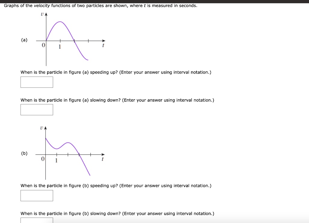 Solved Graphs Of The Velocity Functions Of Two Particles Are Shown