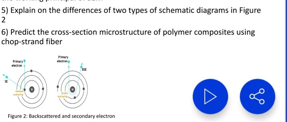 5) Explain on the differences of two types of schematic diagrams in ...
