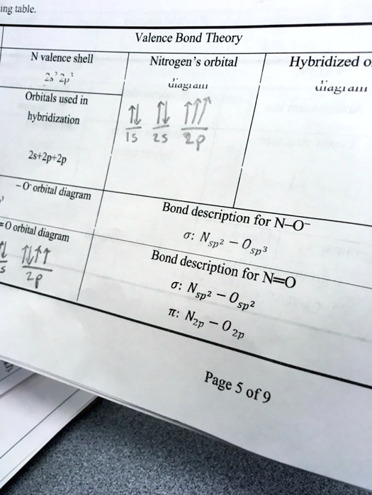 Solved Ing Table Valence Bond Theory Nitrogen Orbital Dugt4mt 1l L Ml Is 2 2p N Valence Shell Hybridized 64g 4mi Orbitals Used In Hybridization Orbital Diagram Bond Description For N 0 Nsp