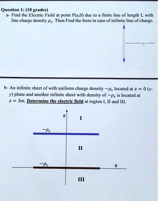 Question 1: (10 grades) a- Find the Electric Field at point P(a,0) due ...