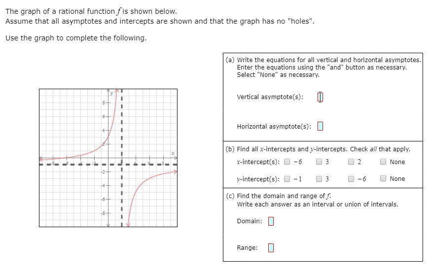 SOLVED: The graph of a rational function f is shown Deiow: Assume that ...