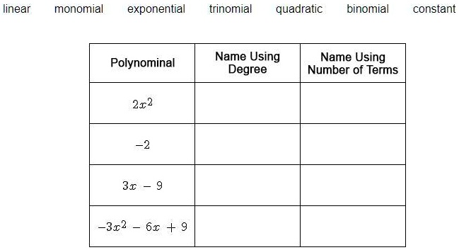 'Drag each label to the correct location on the table. Each label can ...