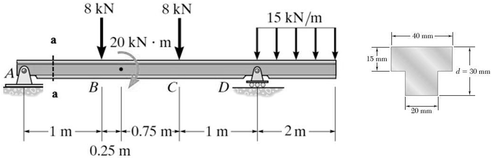 adetermine the displacement at point c for the beam and loading ...
