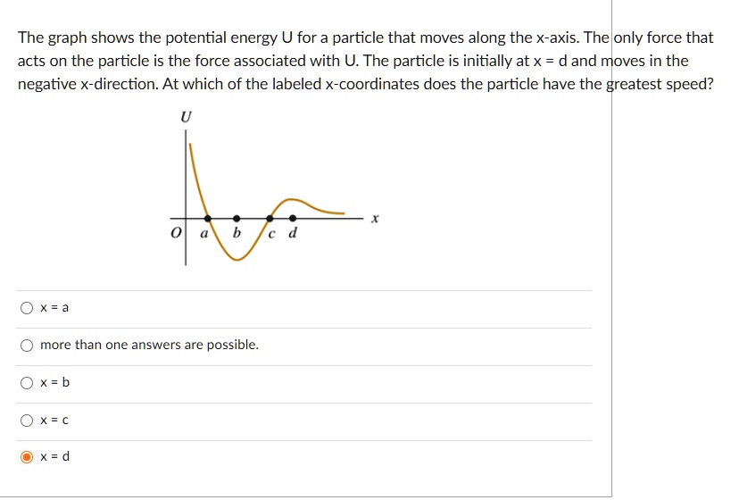 SOLVED: The graph shows the potential energy U for particle that moves ...