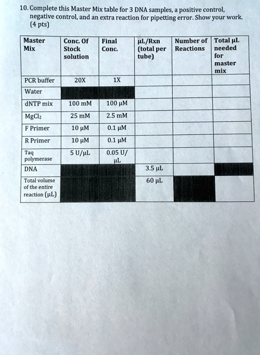 10. Complete this Master Mix table for 3 DNA samples, a positive control, negative control, and an extra reaction for pipetting error. Show your work. (4 pts)

Master Mix | Conc. Of Stock solution | Final Conc. | L/Rxn (total per tube) | Number of Reactions | Total L needed for master mix
—|—|—|—|—|—
PCR buffer | 20X | 1X | | |
Water | | | | |
dNTP mix | 100 mM | 100 M | | |
MgCl2 | 25 mM | 2.5 mM | | |
F Primer | 10 M | 0.1 M | | |
R Primer | 10 M | 0.1 M | | |
Taq polymerase | 5 U/L | 0.05 U/L | | |
DNA | | | 3.5 L | |
Total volume of the entire reaction (L) | | | 60 L | |
