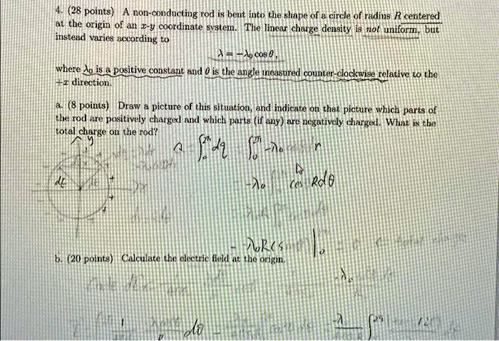 SOLVED: At the origin of a y-coordinate system, the linear charge ...