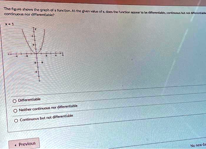 SOLVED: The figure shows the graph of a function. At the given point ...