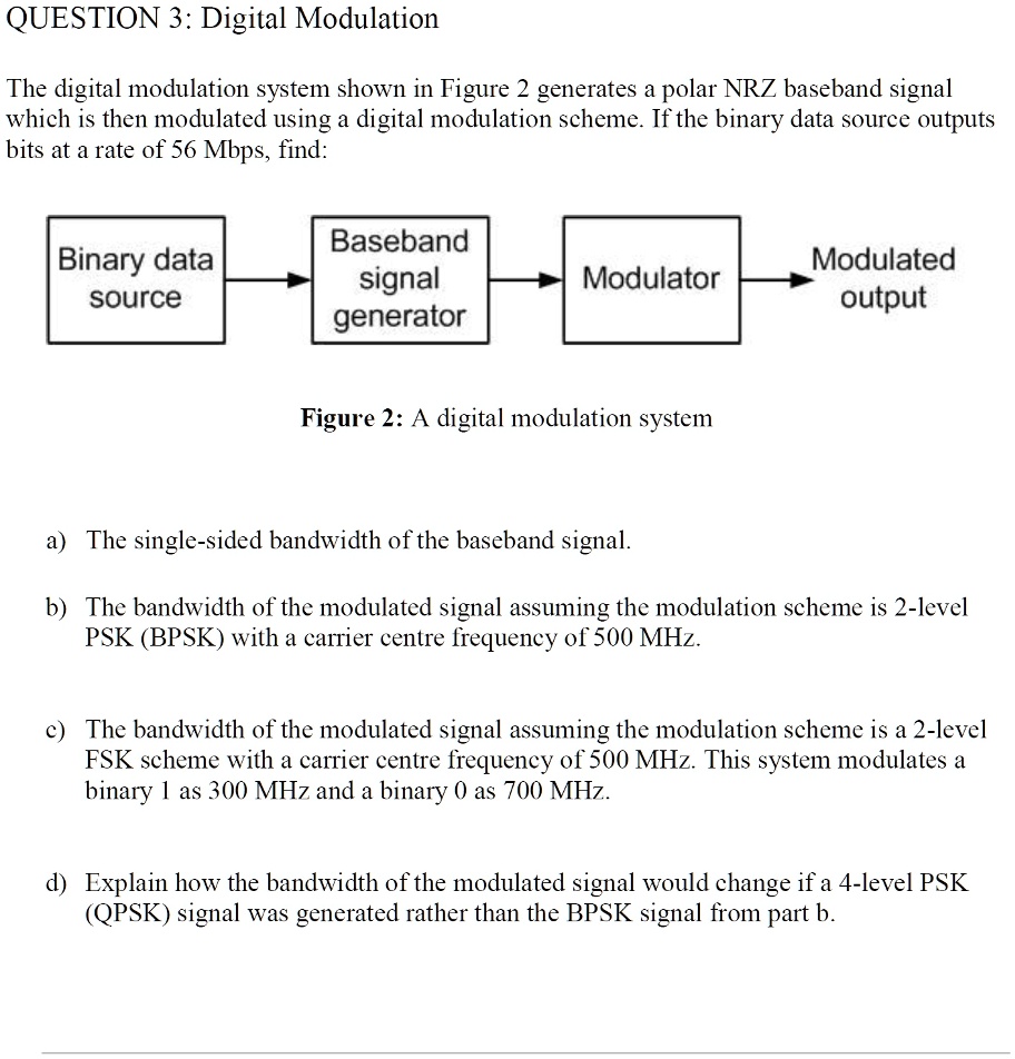 SOLVED: QUESTION 3: Digital Modulation The Digital Modulation System ...