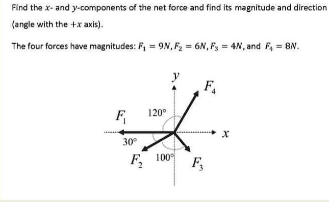 find-the-x-and-y-components-of-the-net-force-and-fin-solvedlib