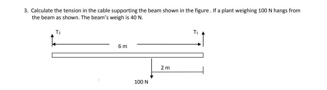 SOLVED: 3. Calculate the tension in the cable supporting the beam shown ...