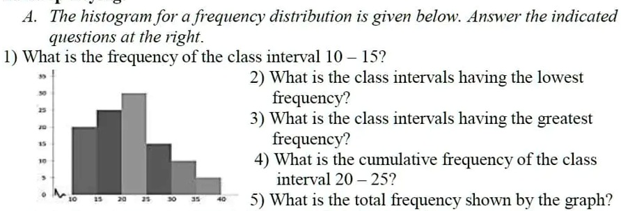 A. The histogram for a frequency distribution is given below. Answer ...