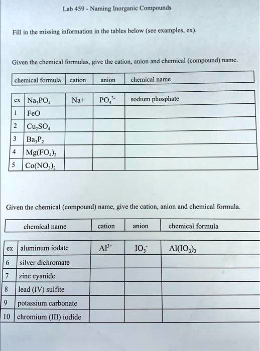 Inorganic Compounds Examples With Formula