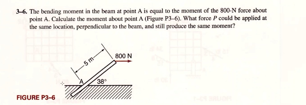 Point Moment SOLVED: 3-6. The bending moment in the beam at point A is equal to the ...