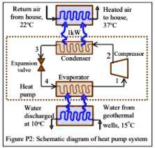 SOLVED: A geothermal heat pump is operated with refrigerant R22 as the ...