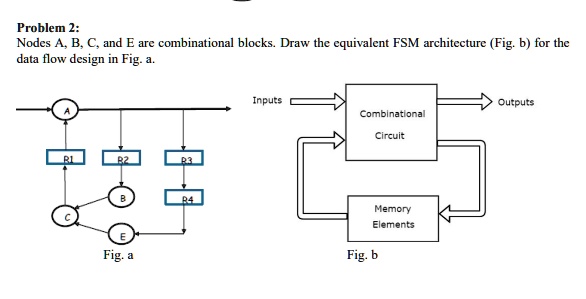 Problem2 Nodes A B C And E Are Combinational Blocks Draw The Equivalent ...