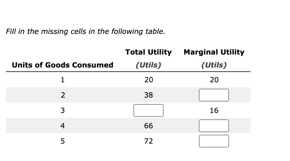 SOLVED Fill in the missing cells in the following table. able[[Units