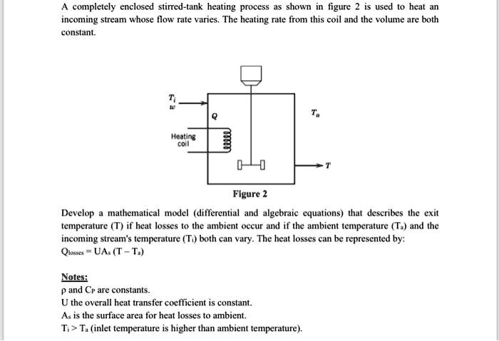 Texts: A completely enclosed stirred-tank heating process, as shown in ...