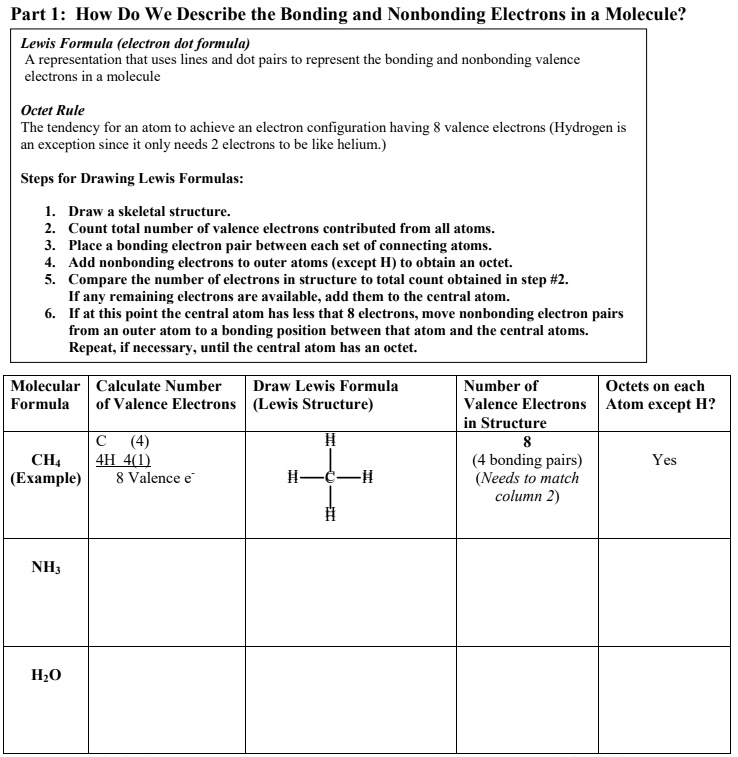 Part 1: How Do We Describe the Bonding and Nonbonding Electrons in a Molecule?
Lewis Formula (electron dot formula)
A representation that uses lines and dot pairs to represent the bonding and nonbonding valence electrons in a molecule
Octet Rule
The tendency for an atom to achieve an electron configuration having 8 valence electrons (Hydrogen is an exception since it only needs 2 electrons to be like helium.)
Steps for Drawing Lewis Formulas:
1. Draw a skeletal structure.
2. Count total number of valence electrons contributed from all atoms.
3. Place a bonding electron pair between each set of connecting atoms.
4. Add nonbonding electrons to outer atoms (except H) to obtain an octet.
5. Compare the number of electrons in structure to total count obtained in step #2.
If any remaining electrons are available, add them to the central atom.
6. If at this point the central atom has less that 8 electrons, move nonbonding electron pairs from an outer atom to a bonding position between that atom and the central atoms.
Repeat, if necessary, until the central atom has an octet.
Molecular Formula | Calculate Number of Valence Electrons | Draw Lewis Formula (Lewis Structure) | Number of Valence Electrons in Structure | Octets on each Atom except H?
CH4 (Example) | C (4) 4H 4(1) 8 Valence e- | H H-C-H H | 8 (4 bonding pairs) (Needs to match column 2) | Yes
NH3 | | | | 
H2O | | | |