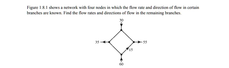 Figure 1.8.1 shows a network with four nodes in which the flow rate and ...
