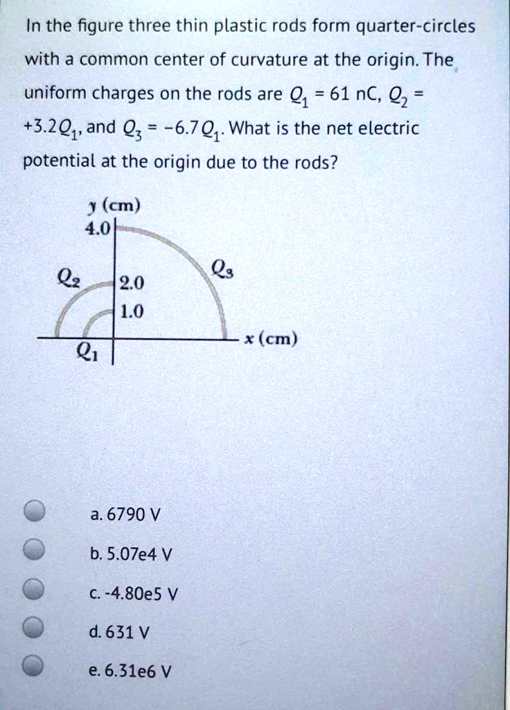 SOLVED In the figure three thin plastic rods form quartercircles with a common center of