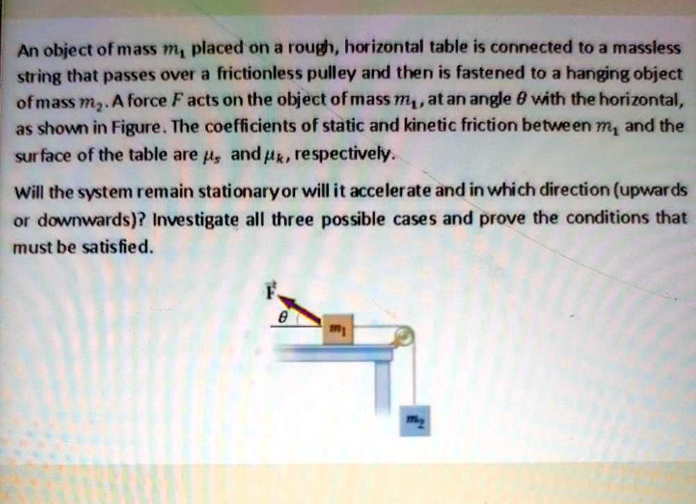 SOLVED: An Object Of Mass M1 Placed On A Rough, Horizontal Table Is ...