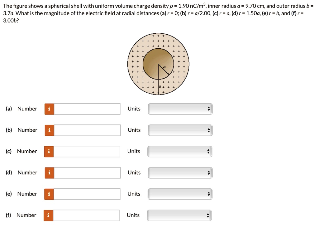 00b Shell SOLVED: The figure shows spherical shell with uniform volume charge ...