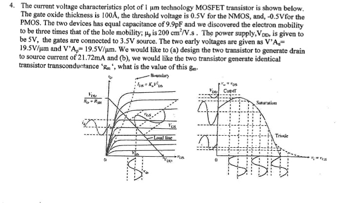 SOLVED: The current-voltage characteristics plot of the I m technology ...